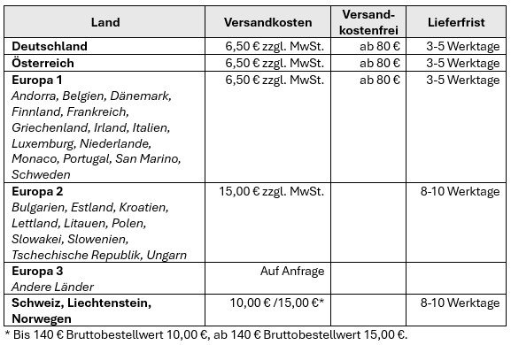 Versandkosten Europa